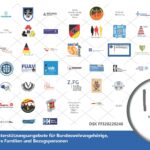 Bericht zur Vollversammlung Netzwerk der Hilfe vom 10.10. bis 11.10.2023 in Berlin